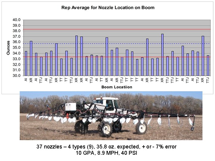 37 nozzles – 4 types (9), 35. 8 oz. expected, + or - 7%
