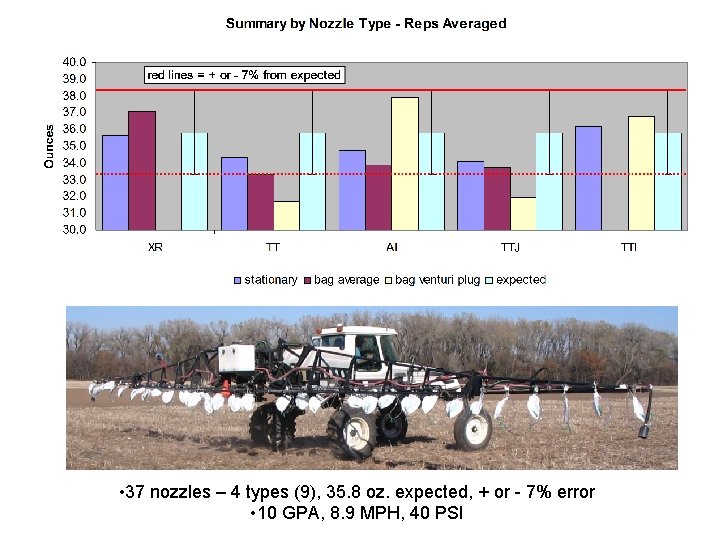  • 37 nozzles – 4 types (9), 35. 8 oz. expected, + or