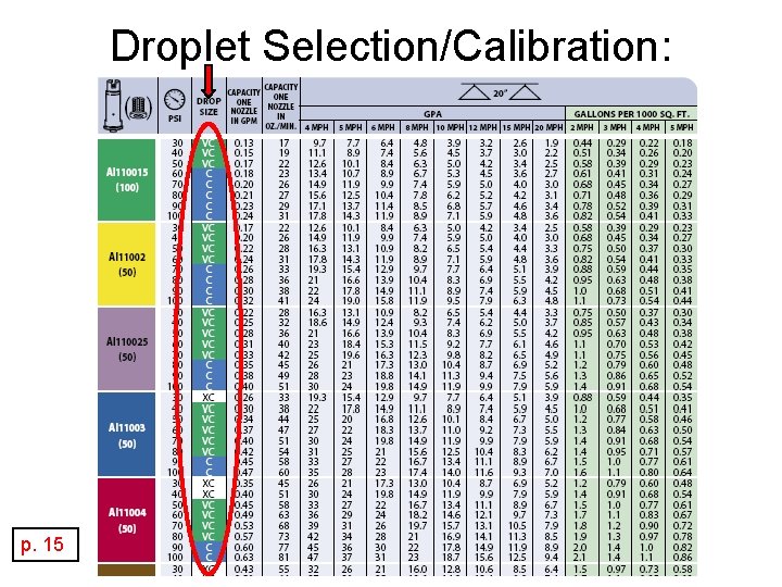 Droplet Selection/Calibration: p. 15 
