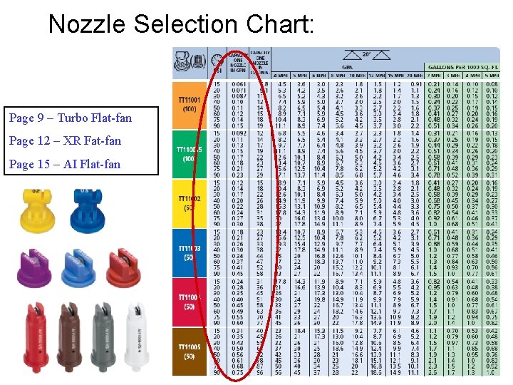 Nozzle Selection Chart: Page 9 – Turbo Flat-fan Page 12 – XR Fat-fan Page