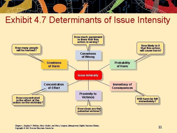 Exhibit 4. 7 Determinants of Issue Intensity How much agreement is there that this