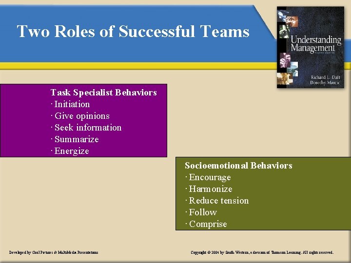 Two Roles of Successful Teams Task Specialist Behaviors · Initiation · Give opinions ·