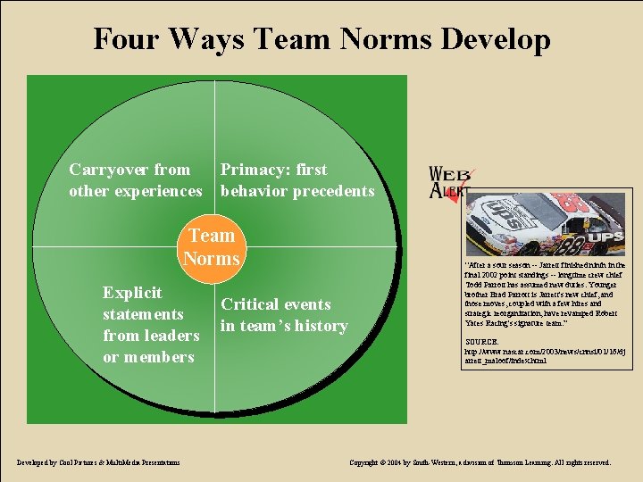 Four Ways Team Norms Develop Carryover from other experiences Primacy: first behavior precedents Team
