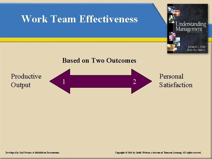 Work Team Effectiveness Based on Two Outcomes Productive Output Developed by Cool Pictures &