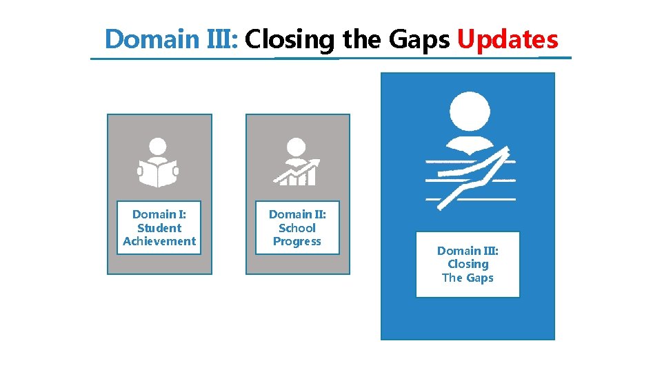 Domain III: Closing the Gaps Updates Domain I: Student Achievement Domain II: School Progress