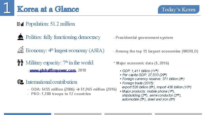 1 Korea at a Glance Today’s Korea Population: 51. 2 million Politics: fully functioning