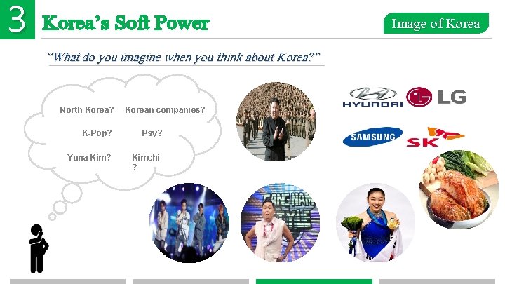 3 Korea’s Soft Power “What do you imagine when you think about Korea? ”