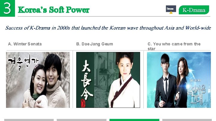 3 Korea’s Soft Power Drama K-Drama Success of K-Drama in 2000 s that launched