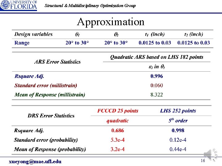 Structural & Multidisciplinary Optimization Group Approximation xueyong@mae. ufl. edu 16 