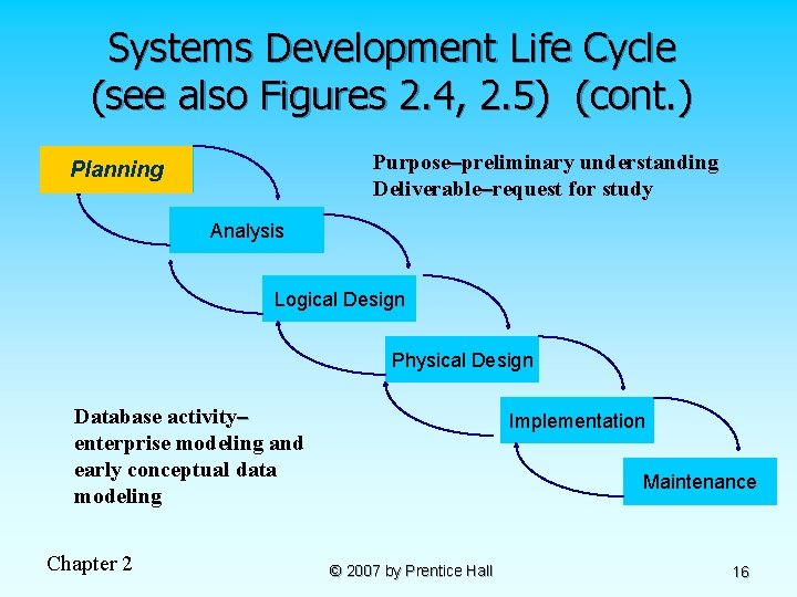 Systems Development Life Cycle (see also Figures 2. 4, 2. 5) (cont. ) Purpose–preliminary