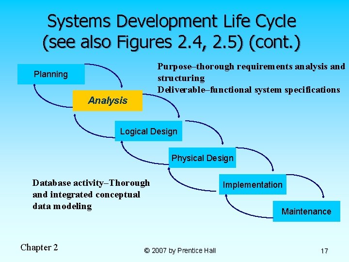 Systems Development Life Cycle (see also Figures 2. 4, 2. 5) (cont. ) Purpose–thorough Systems Development Life Cycle (see also Figures 2. 4, 2. 5) (cont. ) Purpose–thorough