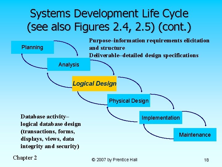Systems Development Life Cycle (see also Figures 2. 4, 2. 5) (cont. ) Purpose–information