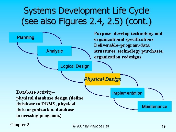 Systems Development Life Cycle (see also Figures 2. 4, 2. 5) (cont. ) Purpose–develop Systems Development Life Cycle (see also Figures 2. 4, 2. 5) (cont. ) Purpose–develop