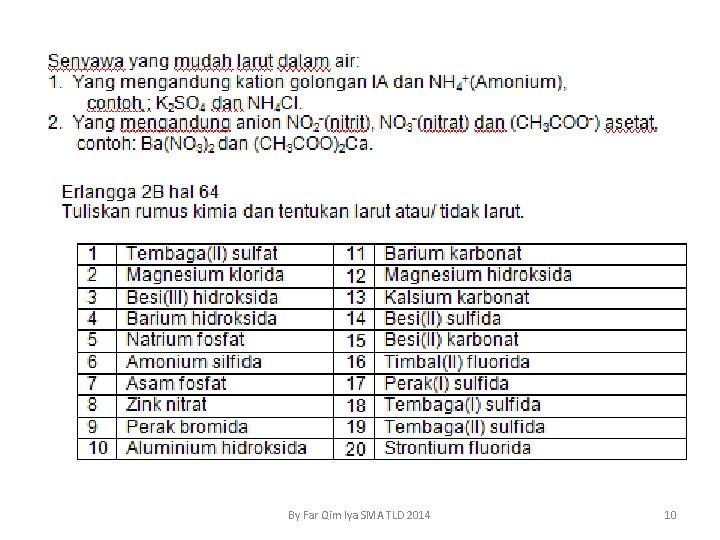 By Far Qim Iya SMA TLD 2014 10 