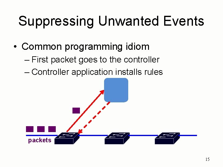 Suppressing Unwanted Events • Common programming idiom – First packet goes to the controller