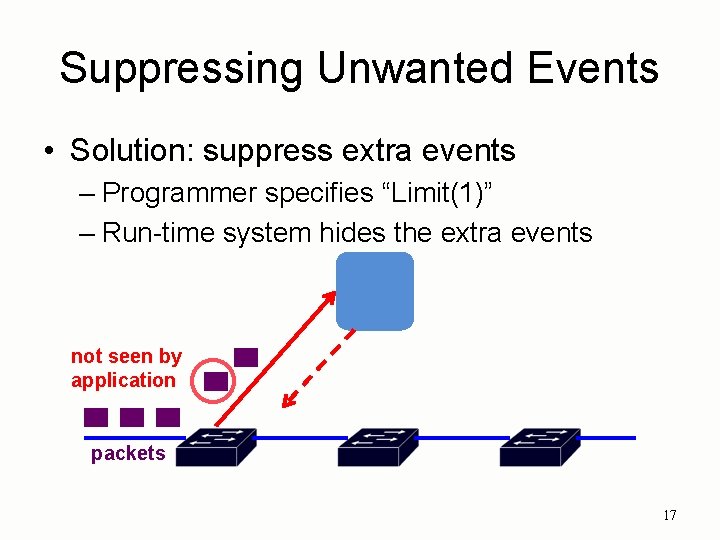 Suppressing Unwanted Events • Solution: suppress extra events – Programmer specifies “Limit(1)” – Run-time