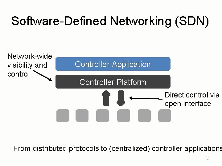 Software-Defined Networking (SDN) Network-wide visibility and control Controller Application Controller Platform Direct control via