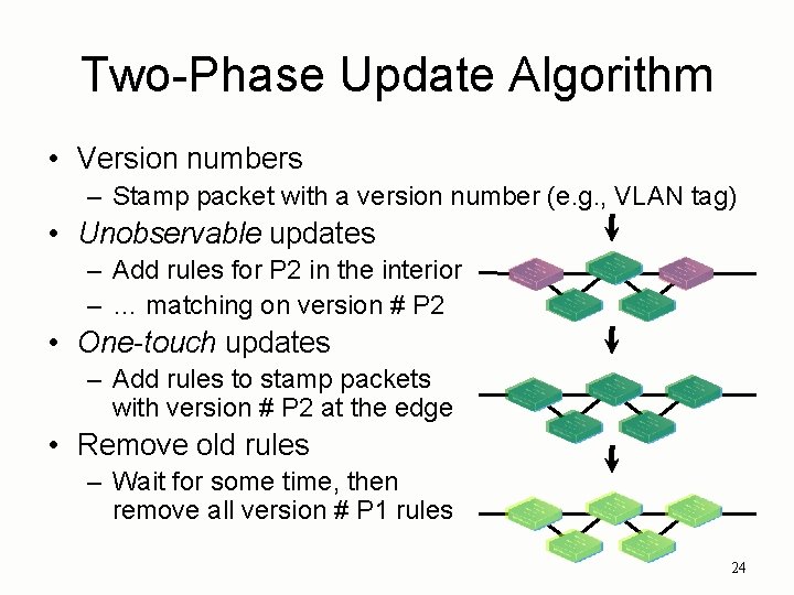 Two-Phase Update Algorithm • Version numbers – Stamp packet with a version number (e.