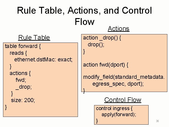 Rule Table, Actions, and Control Flow Actions Rule Table table forward { reads {