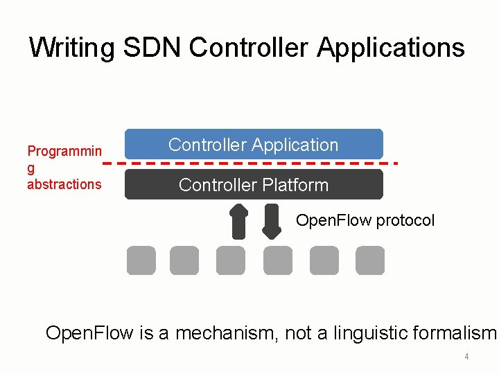 Writing SDN Controller Applications Programmin g abstractions Controller Application Controller Platform Open. Flow protocol