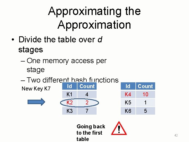 Approximating the Approximation • Divide the table over d stages – One memory access