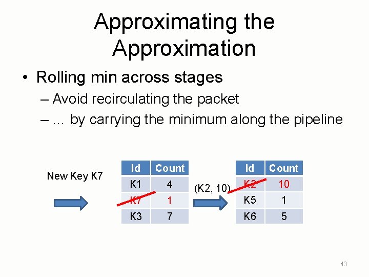 Approximating the Approximation • Rolling min across stages – Avoid recirculating the packet –