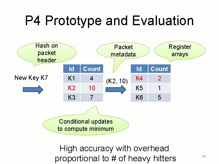 P 4 Prototype and Evaluation Hash on packet header New Key K 7 Register