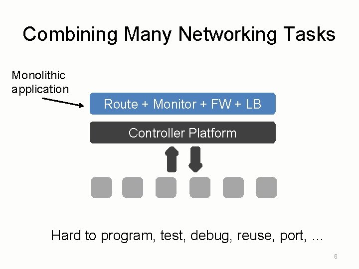 Combining Many Networking Tasks Monolithic application Route + Monitor + FW + LB Controller