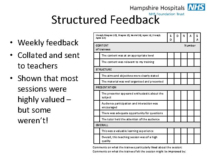 Structured Feedback • Weekly feedback • Collated and sent to teachers • Shown that