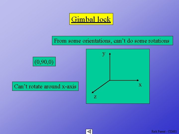 Orientation Rotation about principle axes fixed angles Rotation