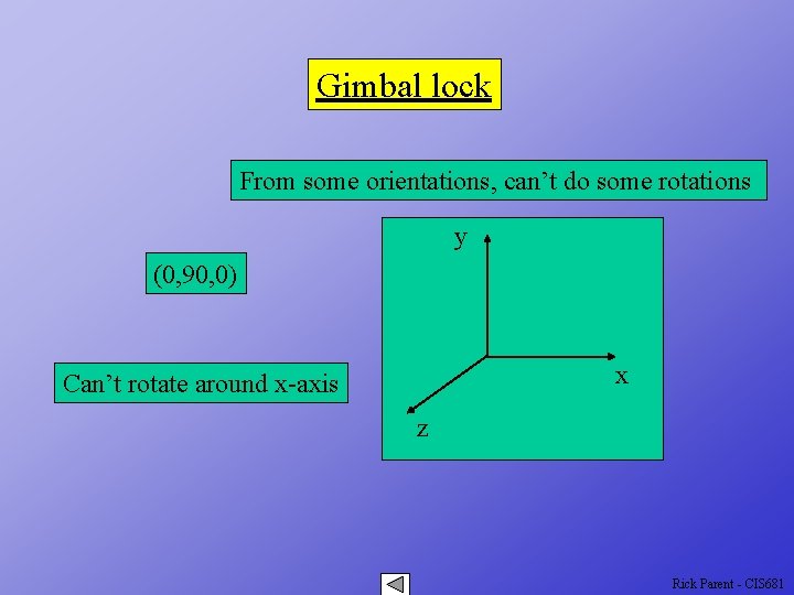 Gimbal lock From some orientations, can’t do some rotations y (0, 90, 0) x