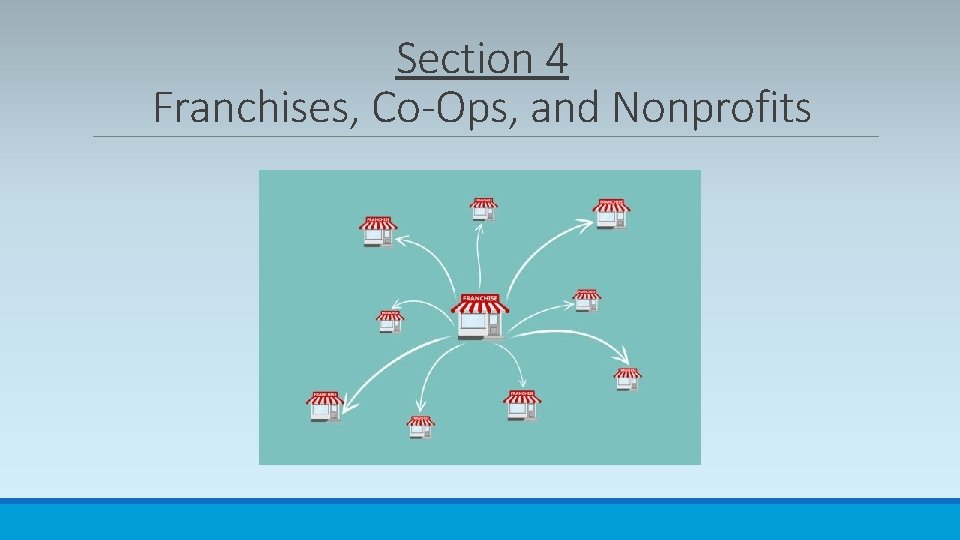 Section 4 Franchises, Co-Ops, and Nonprofits 