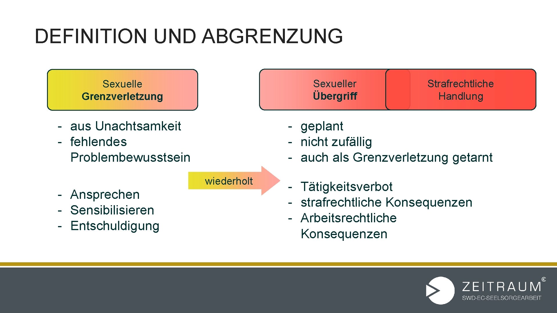 DEFINITION UND ABGRENZUNG Sexueller Übergriff Sexuelle Grenzverletzung - aus Unachtsamkeit - fehlendes Problembewusstsein -