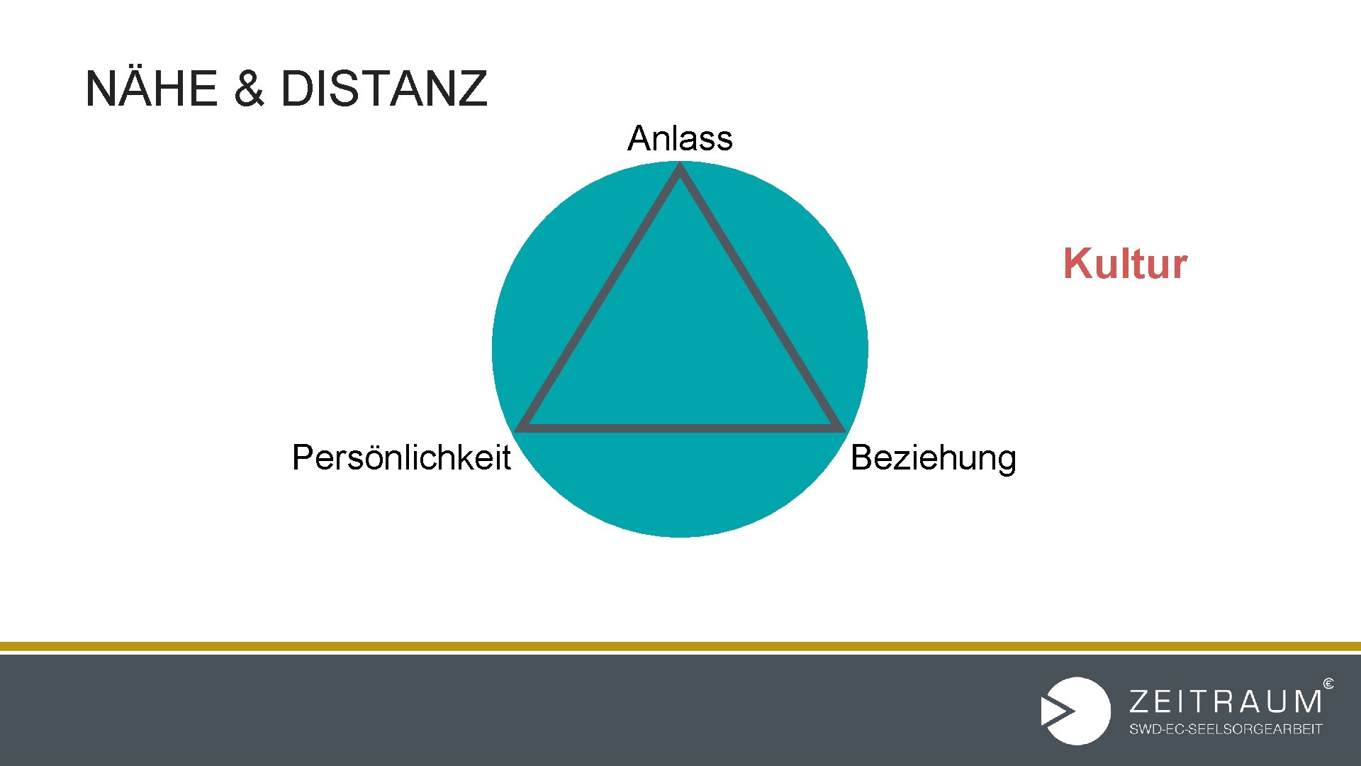 NÄHE & DISTANZ Anlass Kultur Persönlichkeit Beziehung 