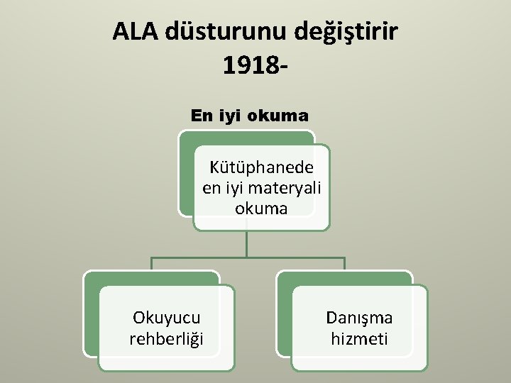 ALA düsturunu değiştirir 1918 En iyi okuma Kütüphanede en iyi materyali okuma Okuyucu rehberliği