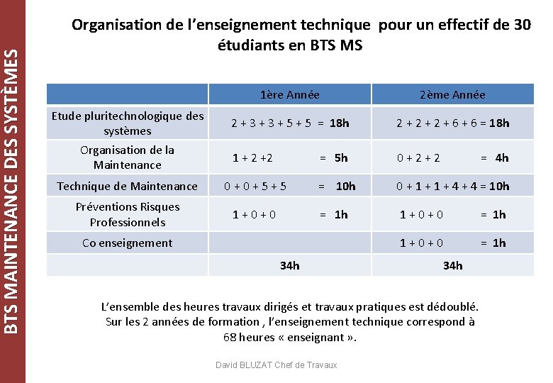 BTS MAINTENANCE DES SYSTÈMES Organisation de l’enseignement technique pour un effectif de 30 étudiants