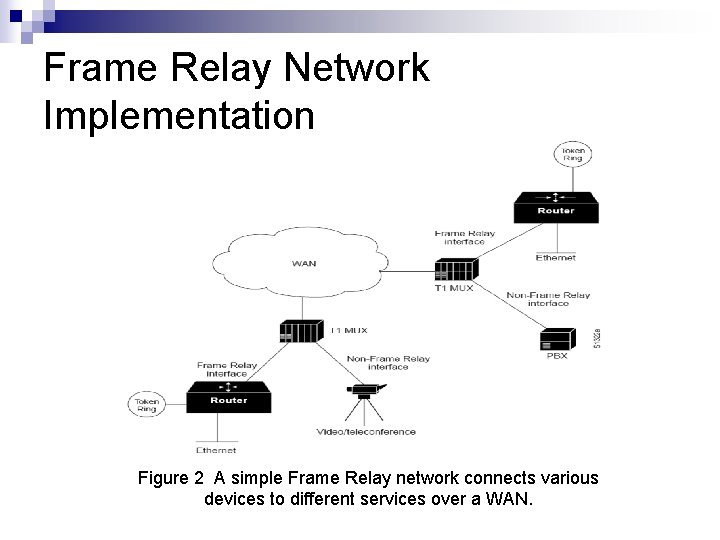 Frame Relay Network Implementation Figure 2 A simple Frame Relay network connects various devices