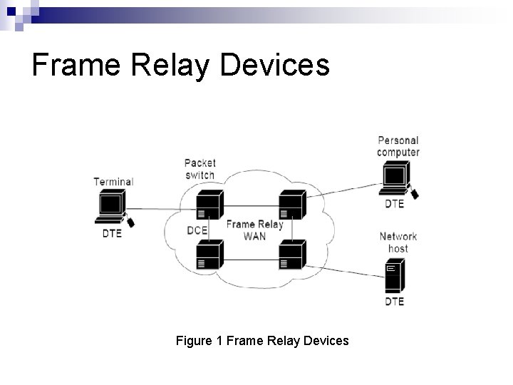 Frame Relay Devices Figure 1 Frame Relay Devices 