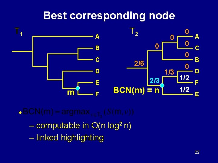 Best corresponding node T 1 A T 2 0 0 B 2/6 D m