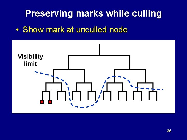 Preserving marks while culling • Show mark at unculled node Visibility limit 36 