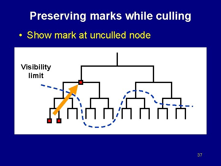 Preserving marks while culling • Show mark at unculled node Visibility limit 37 