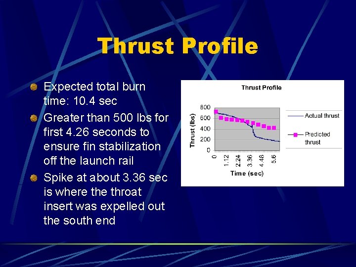 Thrust Profile Expected total burn time: 10. 4 sec Greater than 500 lbs for