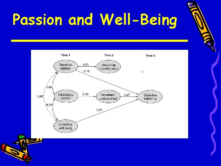 Passion and Well-Being 