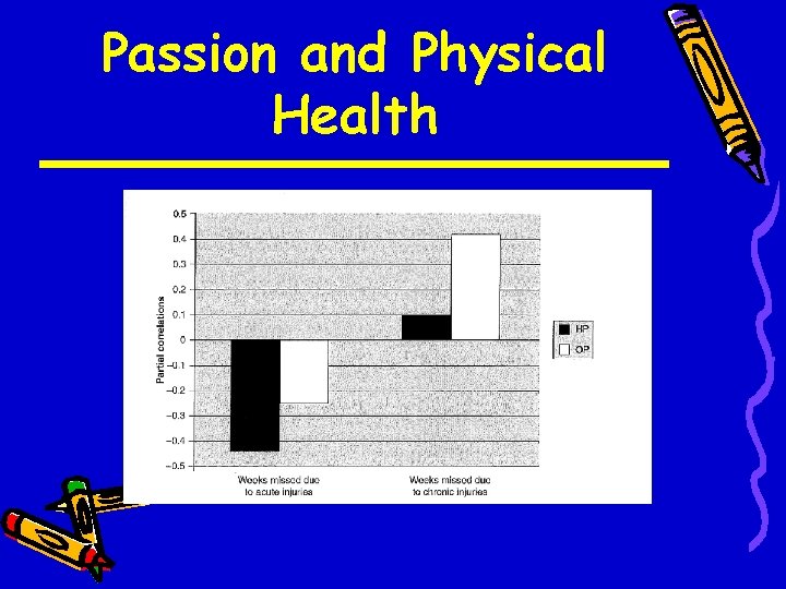 Passion and Physical Health 