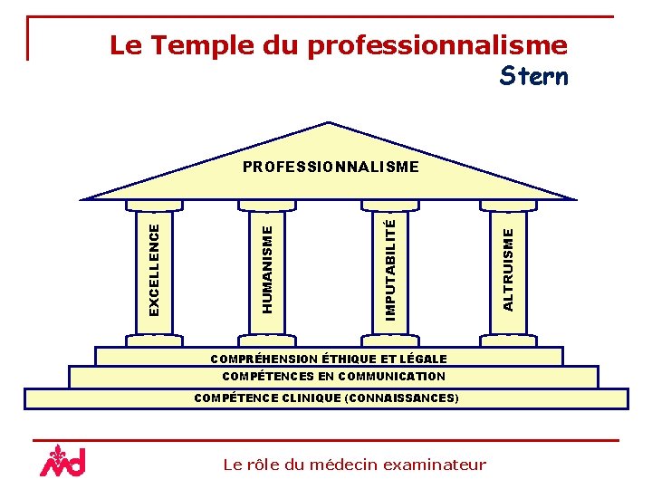 Le Temple du professionnalisme Stern COMPRÉHENSION ÉTHIQUE ET LÉGALE COMPÉTENCES EN COMMUNICATION COMPÉTENCE CLINIQUE