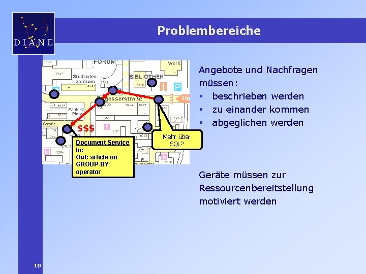 Problembereiche $$$ Document Service In: -Out: article on GROUP-BY operator 10 Angebote und Nachfragen