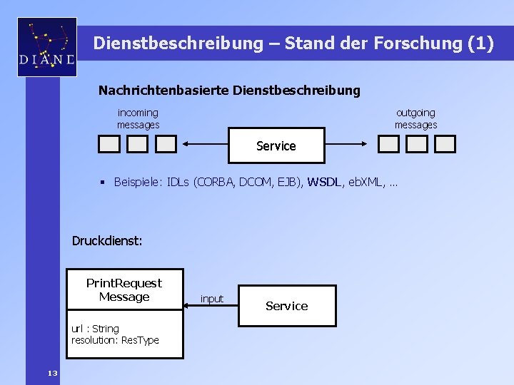 Dienstbeschreibung – Stand der Forschung (1) Nachrichtenbasierte Dienstbeschreibung incoming messages outgoing messages Service §