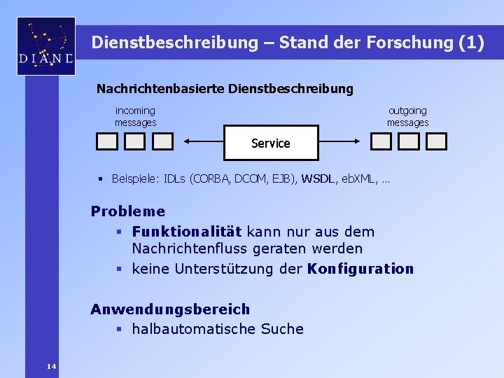 Dienstbeschreibung – Stand der Forschung (1) Nachrichtenbasierte Dienstbeschreibung incoming messages outgoing messages Service §