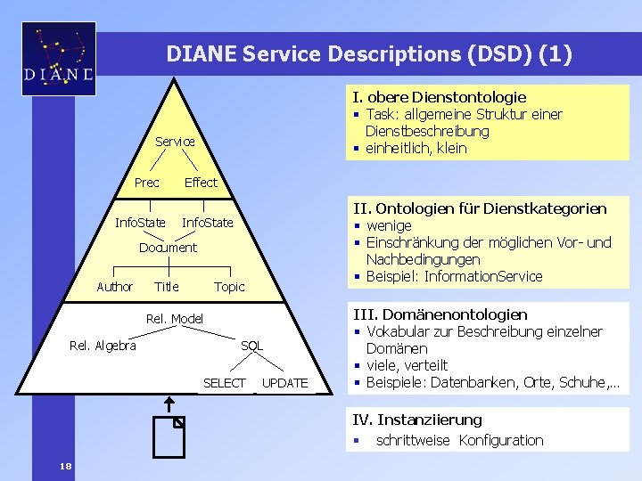 DIANE Service Descriptions (DSD) (1) I. obere Dienstontologie § Task: allgemeine Struktur einer Dienstbeschreibung