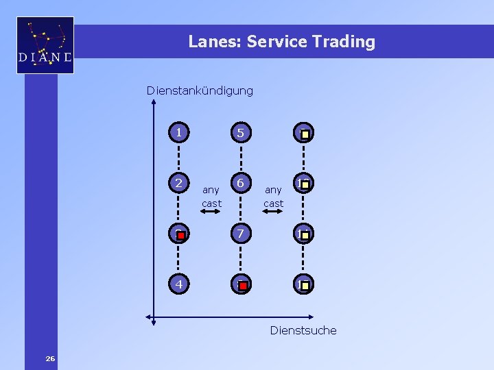 Lanes: Service Trading Dienstankündigung 1 2 5 any cast 6 9 any cast 10